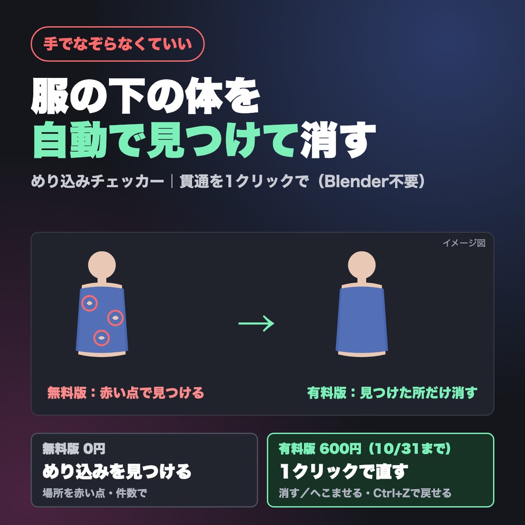 【10/31まで600円】めり込みチェッカー|服の下の体(素体)を自動で見つけて消す・へこませる|貫通対策・Blender不要【無料版あり・VRChat改変】
