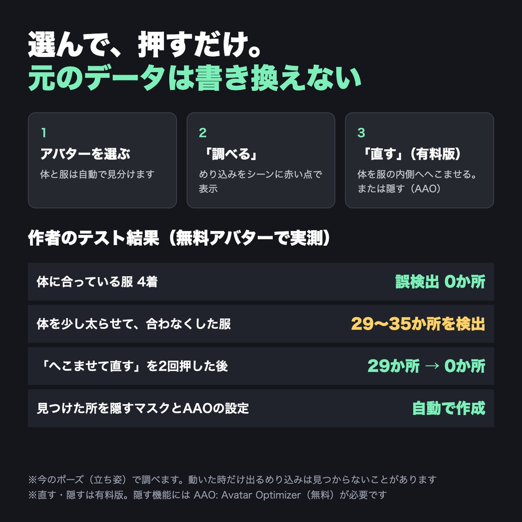 【10/31まで600円】めり込みチェッカー|服の下の体(素体)を自動で見つけて消す・へこませる|貫通対策・Blender不要【無料版あり・VRChat改変】
