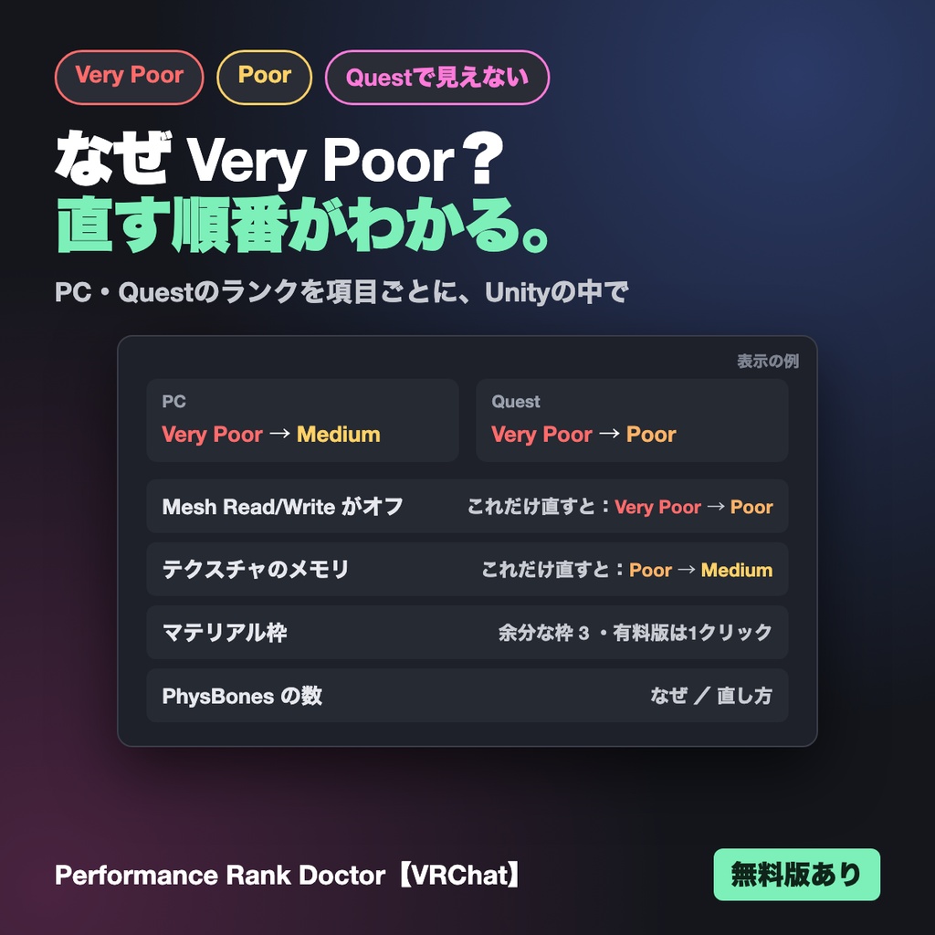 【無料版あり】Very Poor・Poorの原因がわかる軽量化診断|PC・Questのランクを項目ごとに説明 Performance Rank Doctor【VRChat】