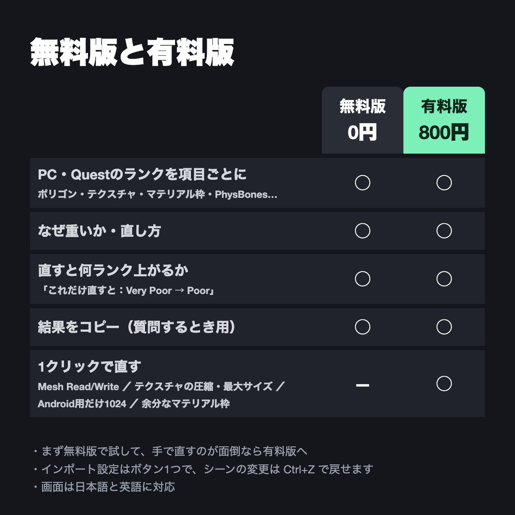【無料版あり】Very Poor・Poorの原因がわかる軽量化診断|PC・Questのランクを項目ごとに説明 Performance Rank Doctor【VRChat】