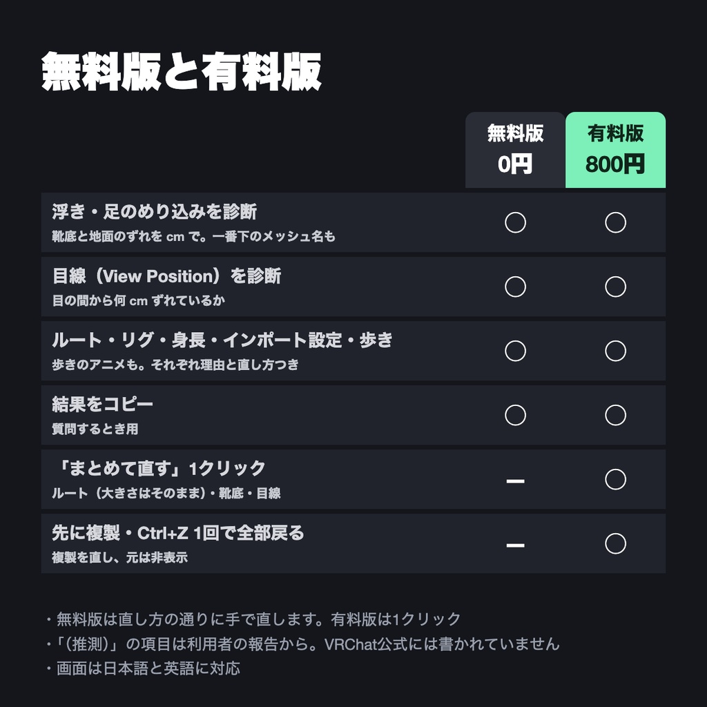 【無料版あり】アバターが浮く・足が床にめり込む・目線がずれる原因を診断 Avatar Grounding Fixer【VRChat】