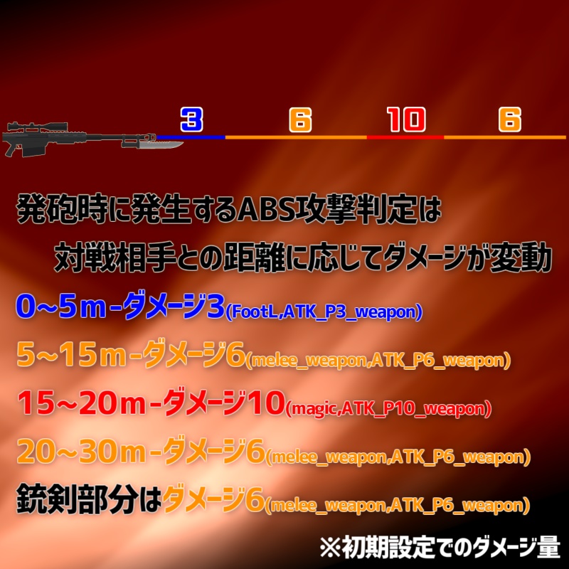 【VRC武器モデル/ABS対応】L2000対物ライフル【アバターバトルシステム対応】