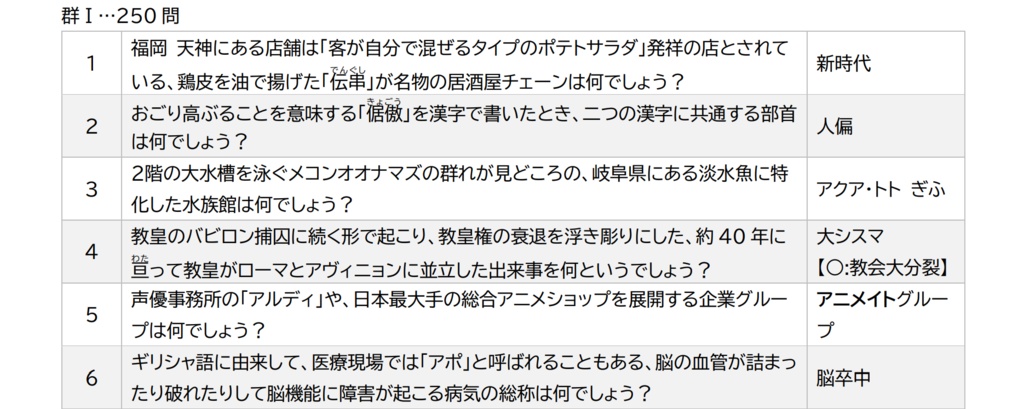 【クイズ問題集】暮れ方の現 - まじめにやってきたから屋 - BOOTH