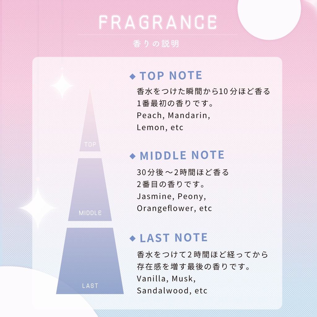 メンバーイメージ香水【星ノ音コロン・華糖シェリー】