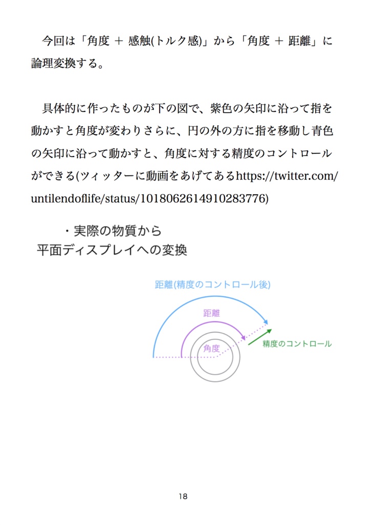 楽器の進化をマッハ化する!