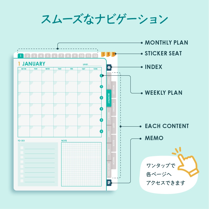 毎年使えるデジタルプランナー