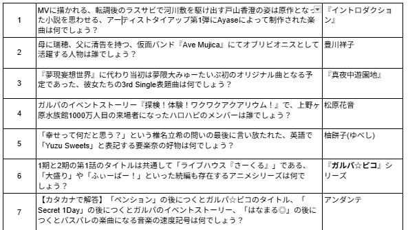 バンドリみんはやオープン問題記録集『アンロック・ザ・BMO』