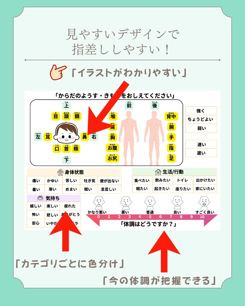 コミュニケーションボード