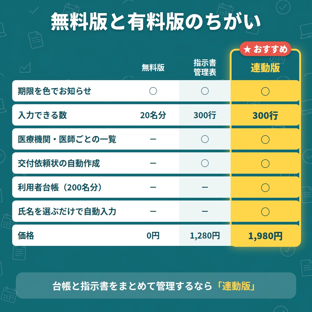 訪問看護指示書 管理表【無料版あり】期限を色でお知らせ・交付依頼状も自動|Excel/スプレッドシート
