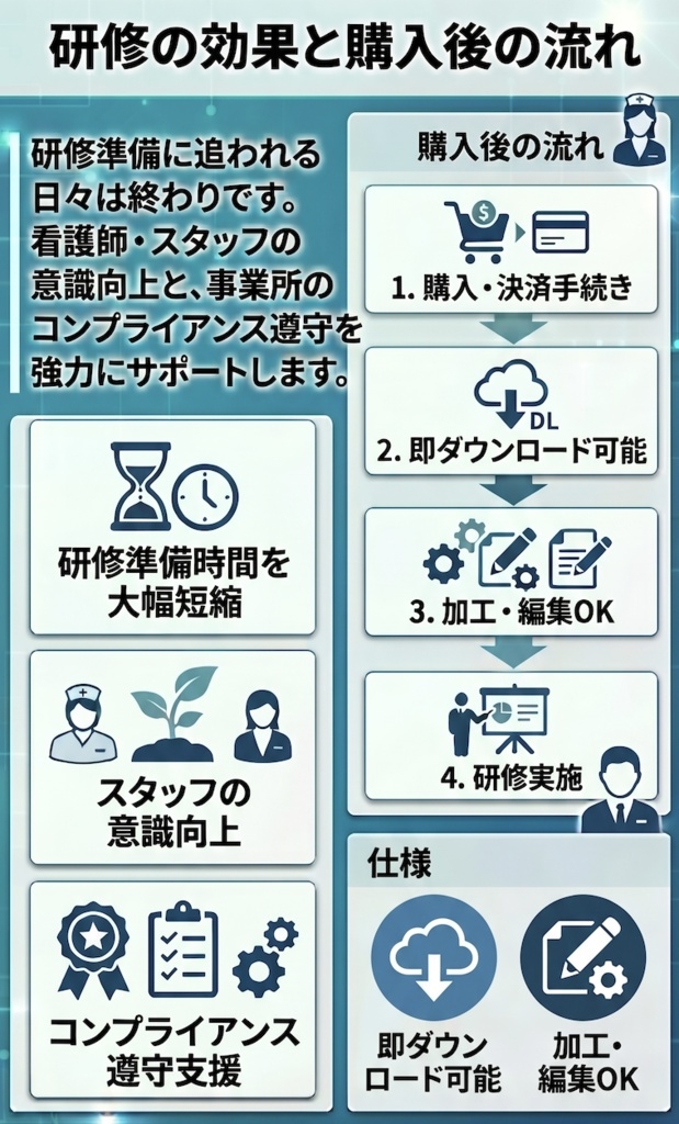 【訪問看護/介護版】高齢者虐待防止 研修スライド+マニュアルセット