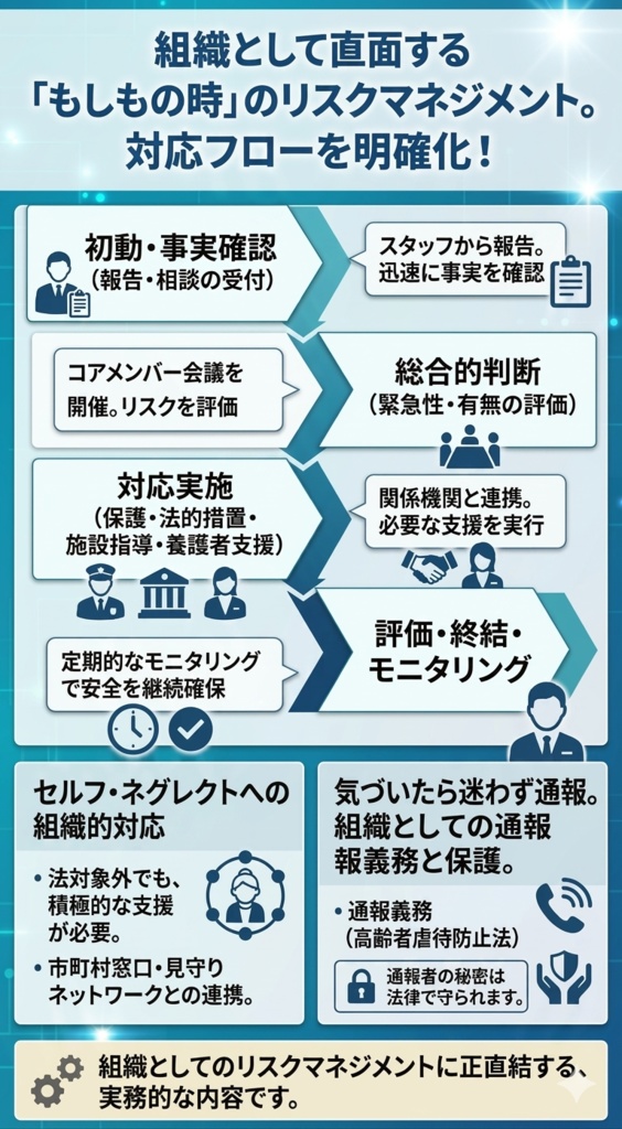 【高齢者施設版】高齢者虐待防止 研修スライド+指針マニュアルセット