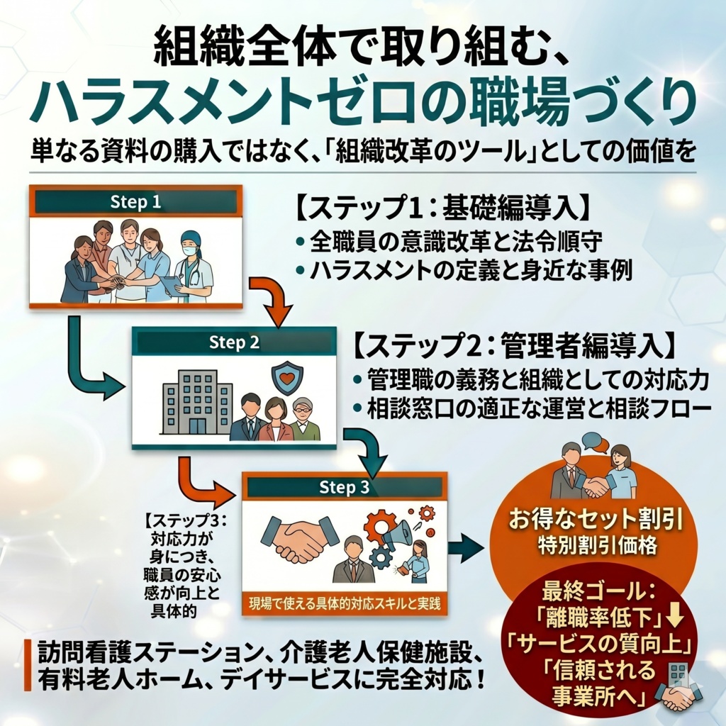 介護現場のハラスメント対策研修 フルパック| 基礎編×管理者向け×実践編 全3種スライド+マニュアル,読み原稿付き