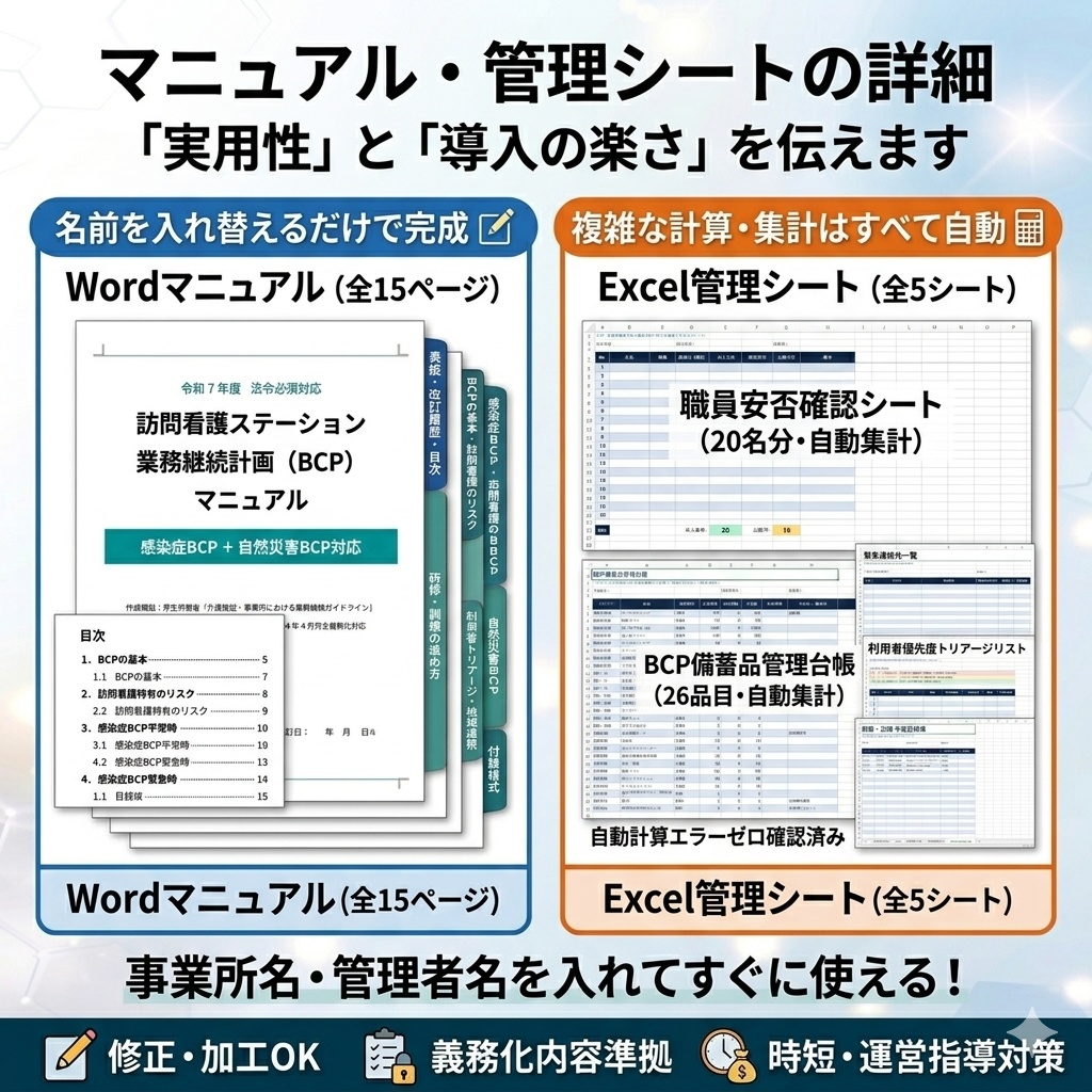 【訪問看護のBCP研修】 感染症BCP×災害BCP 1本完結|スライド+マニュアル+Excel管理シート| 読み原稿付き