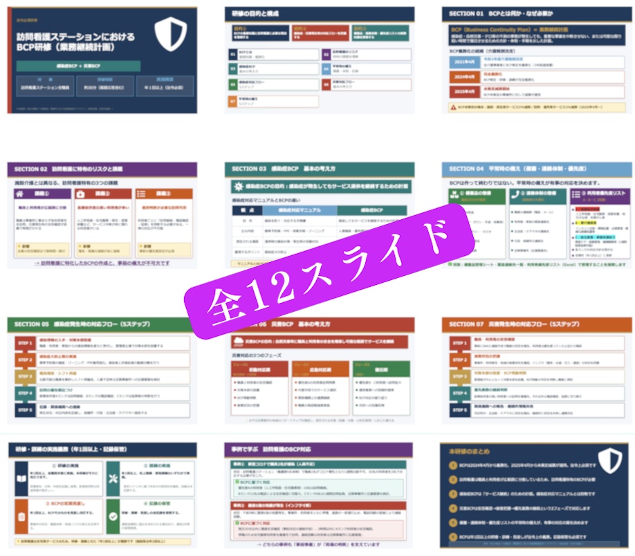 【訪問看護のBCP研修】 感染症BCP×災害BCP 1本完結|スライド+マニュアル+Excel管理シート| 読み原稿付き