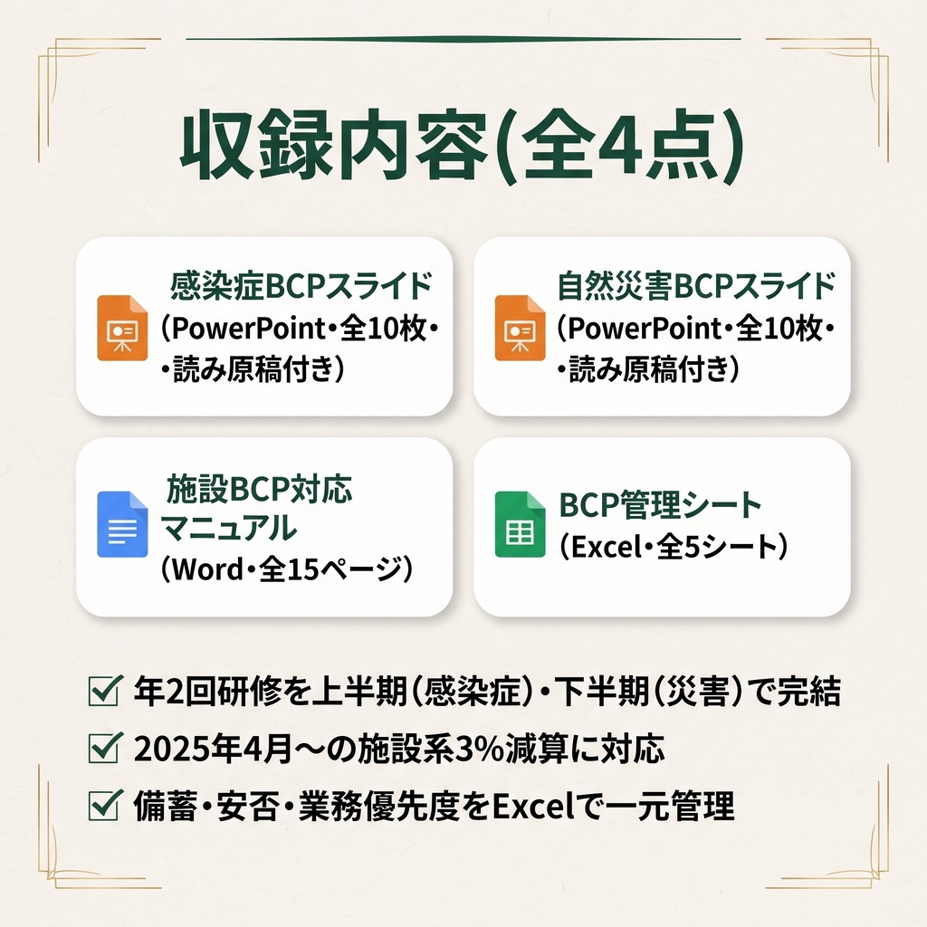 【介護施設のBCP研修 完全セット】 感染症BCP×災害BCP 2本スライド+マニュアル+Excel管理シート| 年2回研修をこれ1つで完結|読み原稿付き