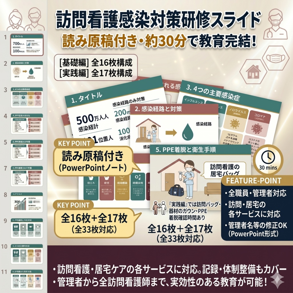 【訪問看護×感染症予防研修 完全セット】 スライド+マニュアル|読み原稿付き| 持ち込まない・広げない・持ち出さない 訪問看護に特化した感染対策