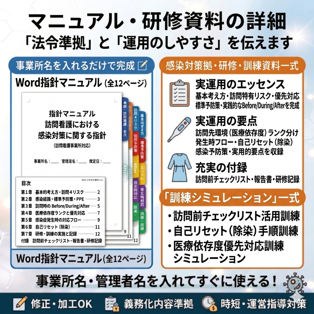 【訪問看護×感染症予防研修 完全セット】 スライド+マニュアル|読み原稿付き| 持ち込まない・広げない・持ち出さない 訪問看護に特化した感染対策