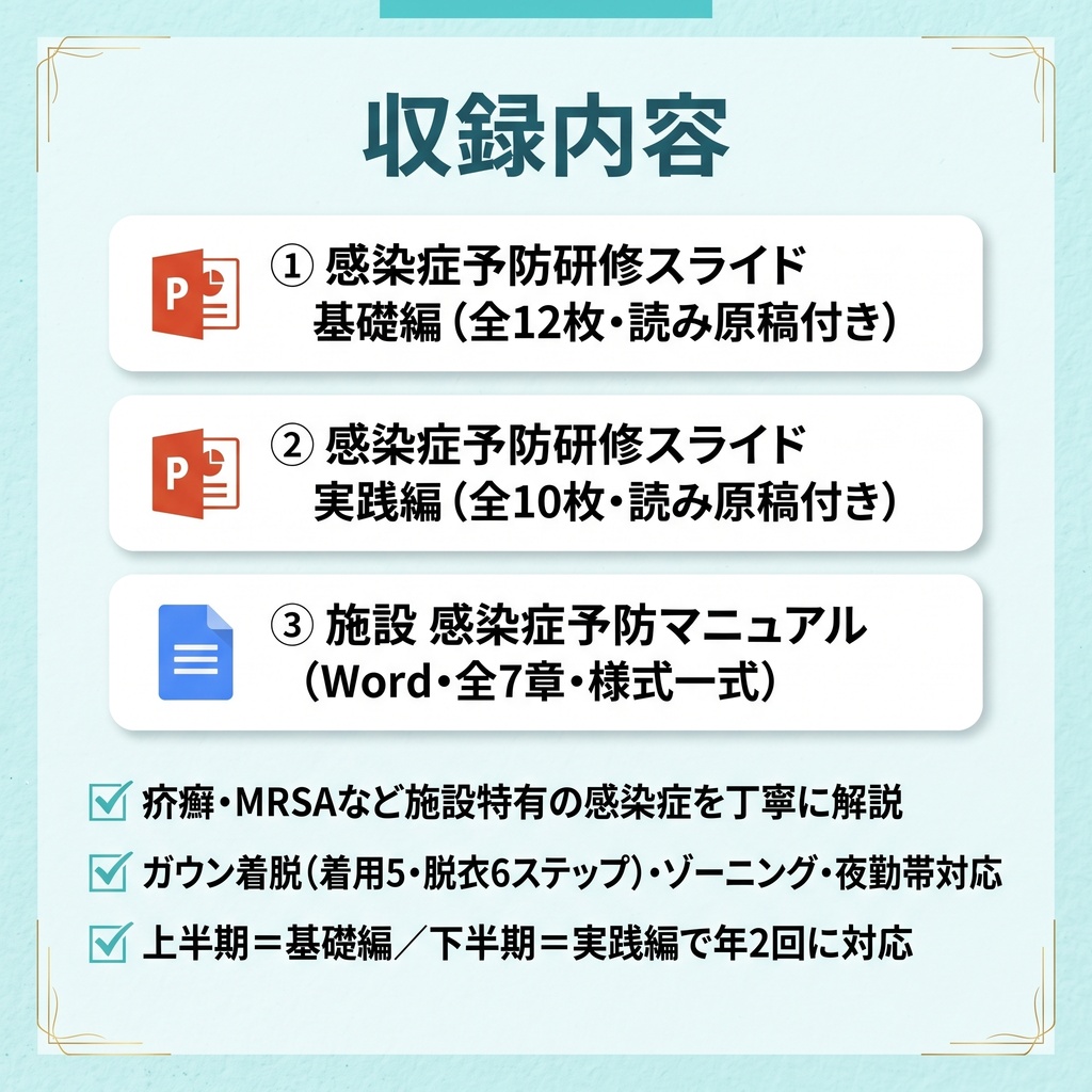 【介護施設の感染症予防研修 完全セット】 基礎編×実践編スライド+マニュアル|年2回研修をこれ1つで完結| 疥癬・MRSA・ゾーニング・夜勤帯対応を完全網羅