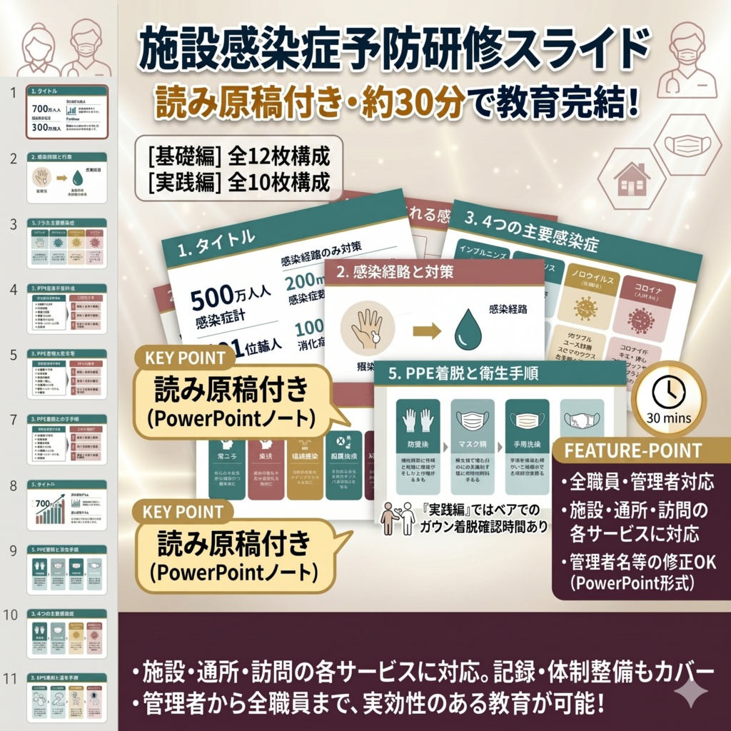 【介護施設の感染症予防研修 完全セット】 基礎編×実践編スライド+マニュアル|年2回研修をこれ1つで完結| 疥癬・MRSA・ゾーニング・夜勤帯対応を完全網羅