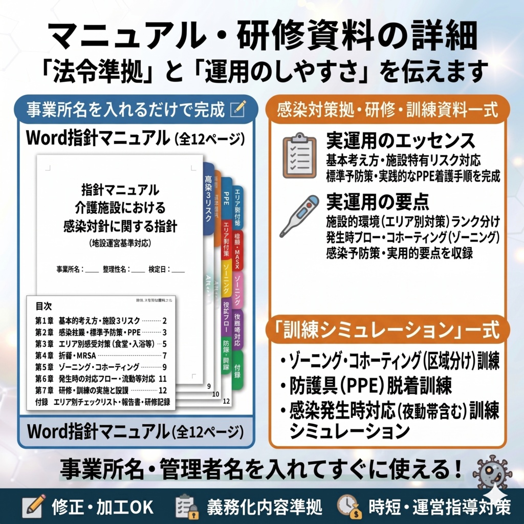 【介護施設の感染症予防研修 完全セット】 基礎編×実践編スライド+マニュアル|年2回研修をこれ1つで完結| 疥癬・MRSA・ゾーニング・夜勤帯対応を完全網羅