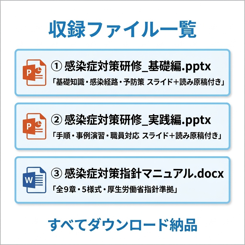 【障害福祉サービス事業所向け】感染症対策研修セット 基礎編・実践編スライド+指針マニュアル|読み原稿付き |年2回研修対応|PowerPoint編集可