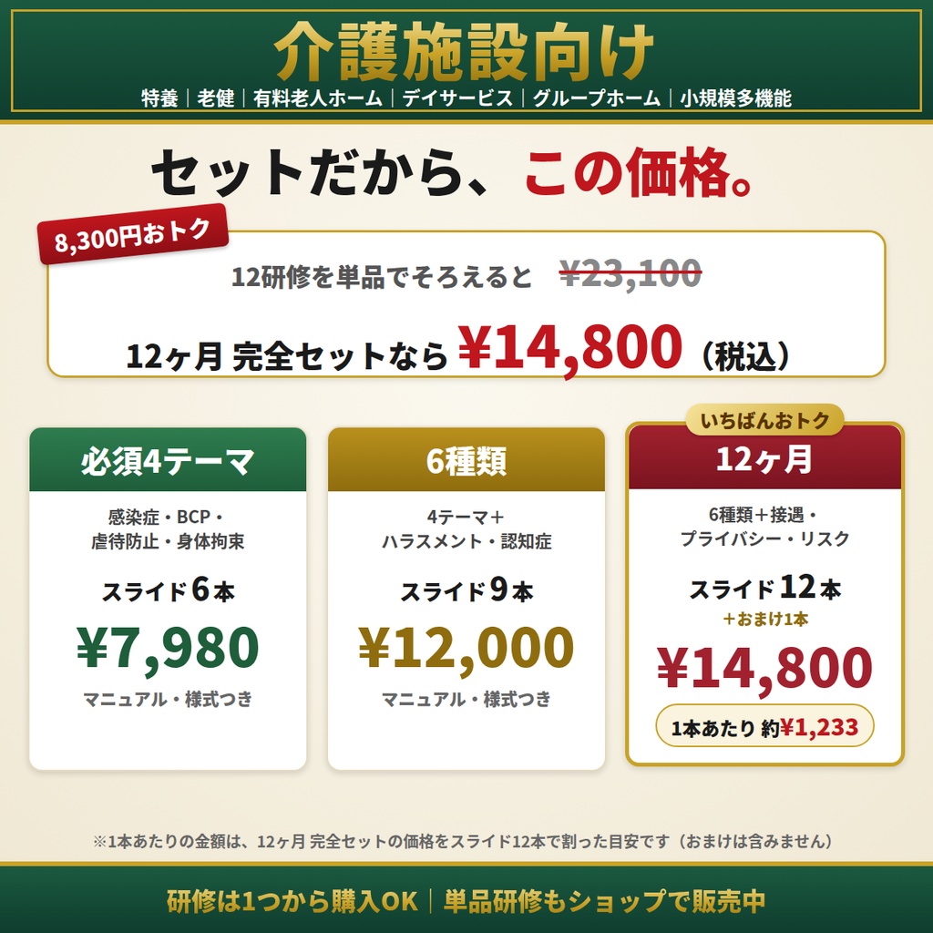 【介護施設】法定研修セット|必須4テーマ・6種類・12ヶ月から選べる|感染症・虐待防止・身体拘束・BCP・ハラスメント(カスハラ対応)・認知症ほか|全スライド読み原稿付き|特養・老健・有料・デイ・GH対応