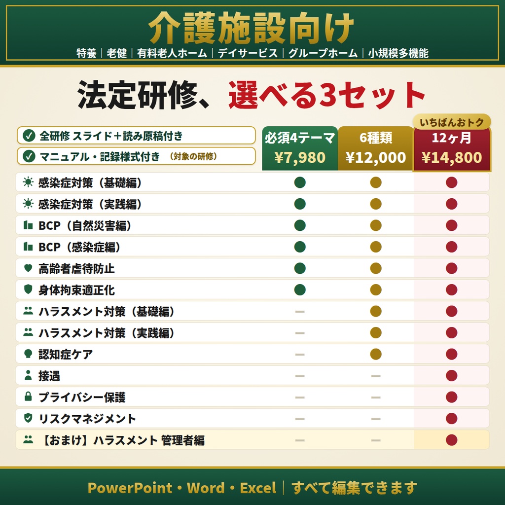 【介護施設】法定研修セット｜必須4テーマ・6種類・12ヶ月から選べる｜感染症・虐待防止・身体拘束・BCP・ハラスメント(カスハラ対応)・認知症ほか｜全スライド読み原稿付き｜特養・老健・有料・デイ・GH対応
