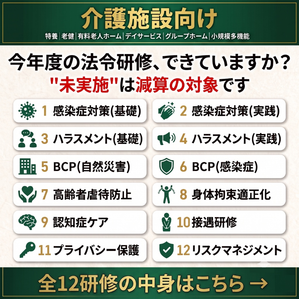 【介護施設】 毎月の研修 これ1つで1年分|法定研修×12ヶ月 完全セット|感染症・虐待防止・ハラスメント(カスハラ対応)・BCP・身体拘束・認知症・接遇・リスクマネジメントほか|全スライド読み原稿付き|特養・老健・有料・デイ・GH対応