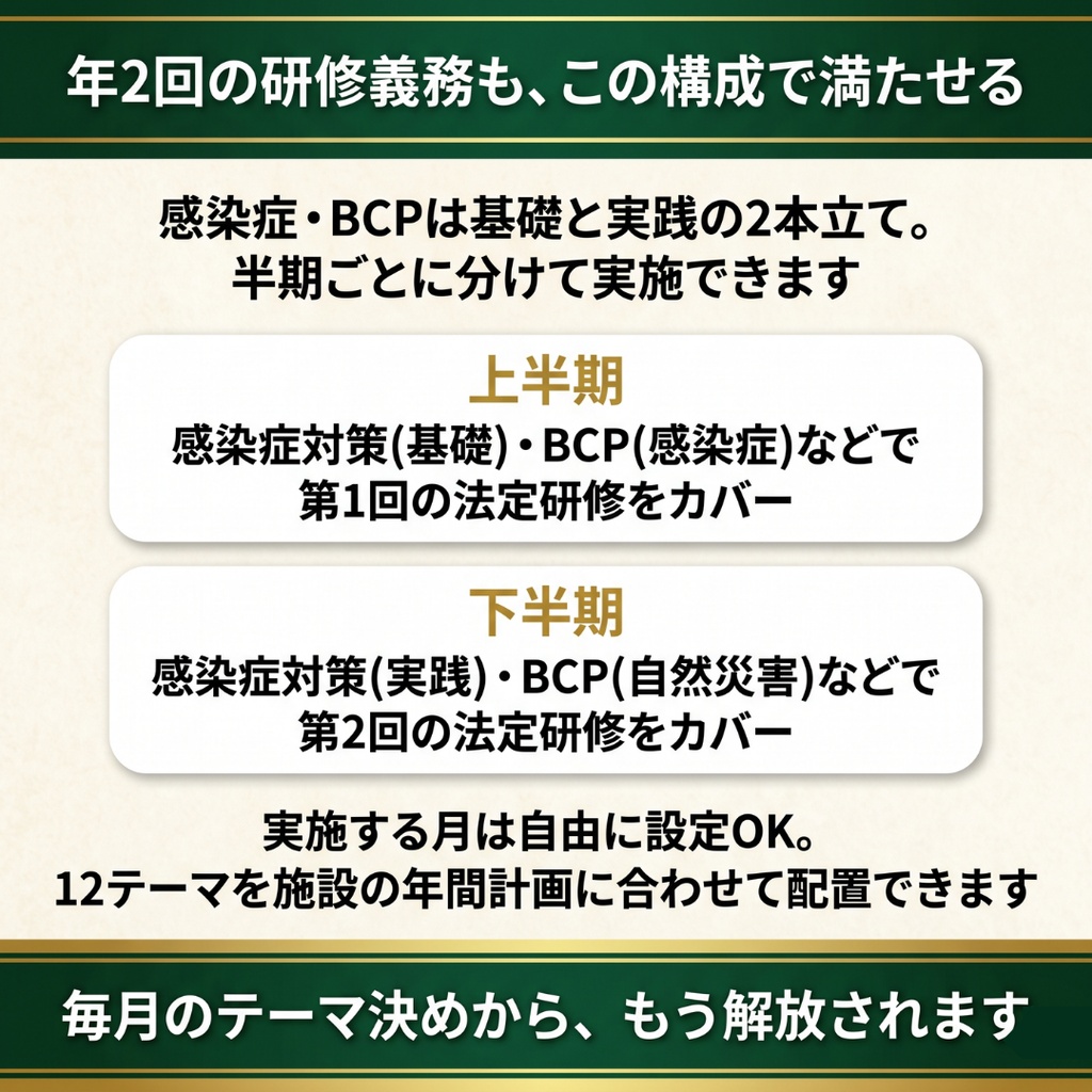 【介護施設】 毎月の研修 これ1つで1年分|法定研修×12ヶ月 完全セット|感染症・虐待防止・ハラスメント(カスハラ対応)・BCP・身体拘束・認知症・接遇・リスクマネジメントほか|全スライド読み原稿付き|特養・老健・有料・デイ・GH対応