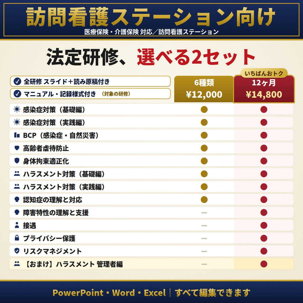 【訪問看護】法定研修セット|6種類・12ヶ月から選べる|感染症・虐待防止・身体拘束・BCP・ハラスメント(カスハラ対応)・認知症・障害特性ほか|全スライド読み原稿付き|医療保険・介護保険対応