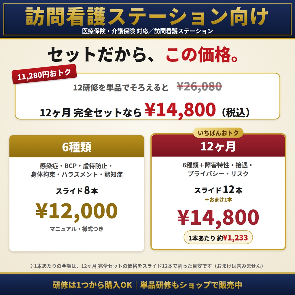 【訪問看護】法定研修セット|6種類・12ヶ月から選べる|感染症・虐待防止・身体拘束・BCP・ハラスメント(カスハラ対応)・認知症・障害特性ほか|全スライド読み原稿付き|医療保険・介護保険対応