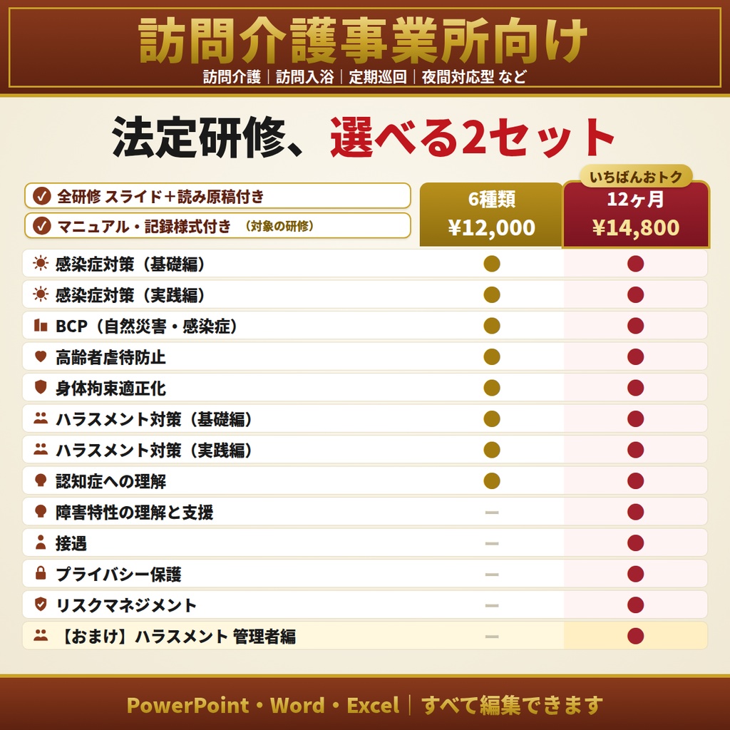 【訪問介護】法定研修セット｜6種類・12ヶ月から選べる｜感染症・虐待防止・身体拘束・BCP・ハラスメント(カスハラ対応)・認知症・障害特性ほか｜全スライド読み原稿付き｜訪問介護・定期巡回・夜間対応型対応