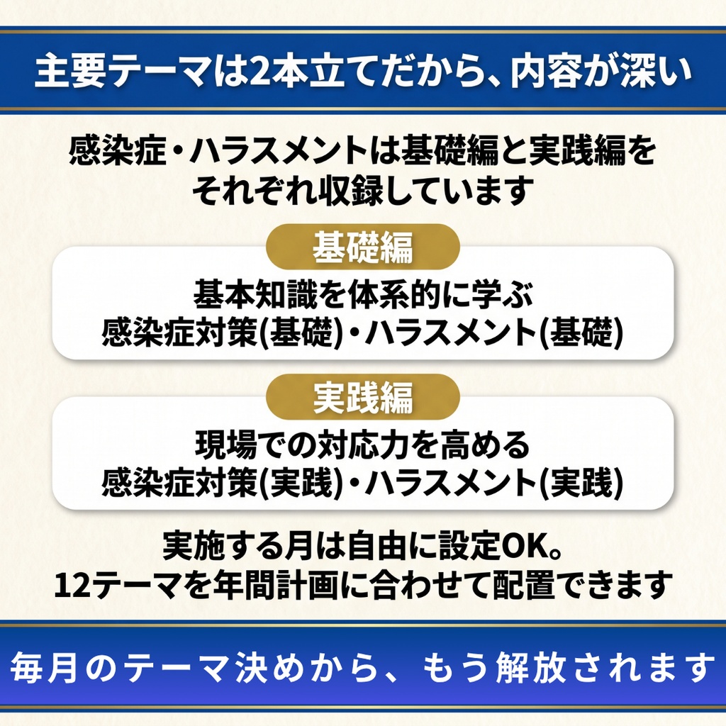 【障害福祉サービス事業所】 毎月の研修 これ1つで1年分|法定研修×12ヶ月 完全セット|感染症・障害者虐待防止・ハラスメント(カスハラ対応)・BCP・身体拘束・障害特性・安全確保ほか|全スライド読み原稿付き|児発・放デイ・就労・GH・生活介護対応
