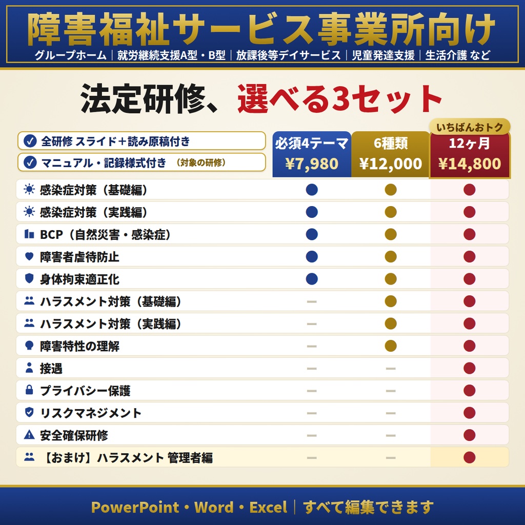【障害福祉】法定研修セット|必須4テーマ・6種類・12ヶ月から選べる|感染症・障害者虐待防止・身体拘束・BCP・ハラスメント(カスハラ対応)・障害特性・安全確保ほか|全スライド読み原稿付き|児発・放デイ・就労・GH・生活介護対応