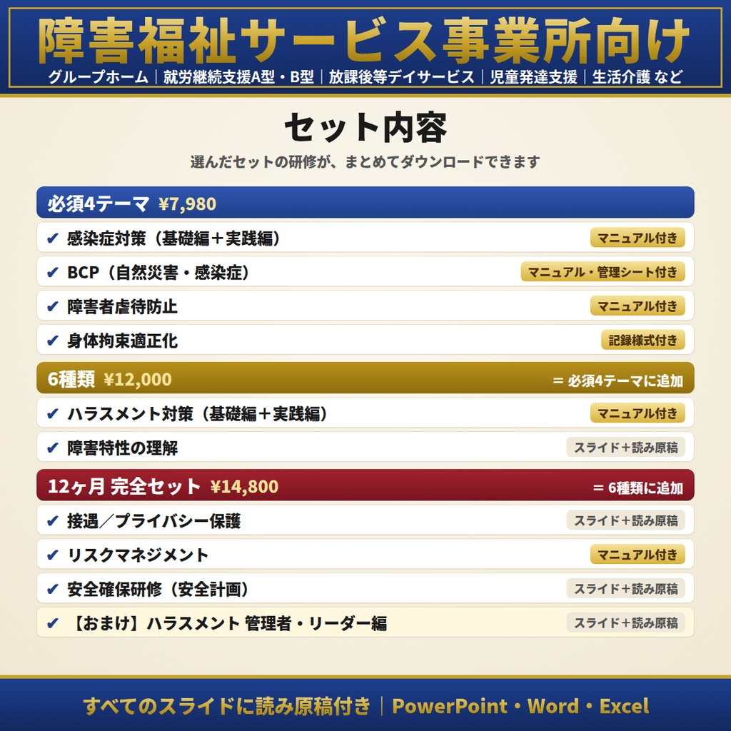 【障害福祉】法定研修セット|必須4テーマ・6種類・12ヶ月から選べる|感染症・障害者虐待防止・身体拘束・BCP・ハラスメント(カスハラ対応)・障害特性・安全確保ほか|全スライド読み原稿付き|児発・放デイ・就労・GH・生活介護対応