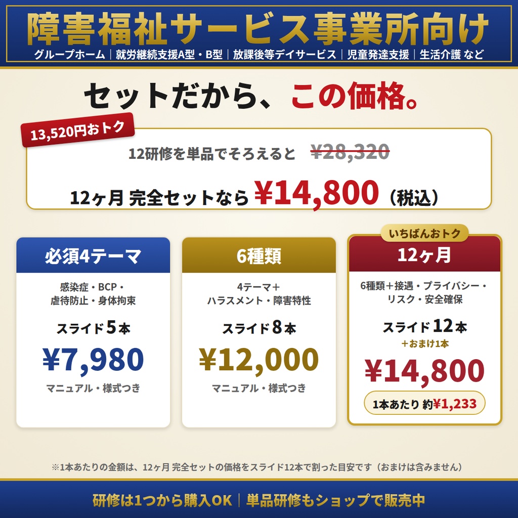 【障害福祉】法定研修セット|必須4テーマ・6種類・12ヶ月から選べる|感染症・障害者虐待防止・身体拘束・BCP・ハラスメント(カスハラ対応)・障害特性・安全確保ほか|全スライド読み原稿付き|児発・放デイ・就労・GH・生活介護対応