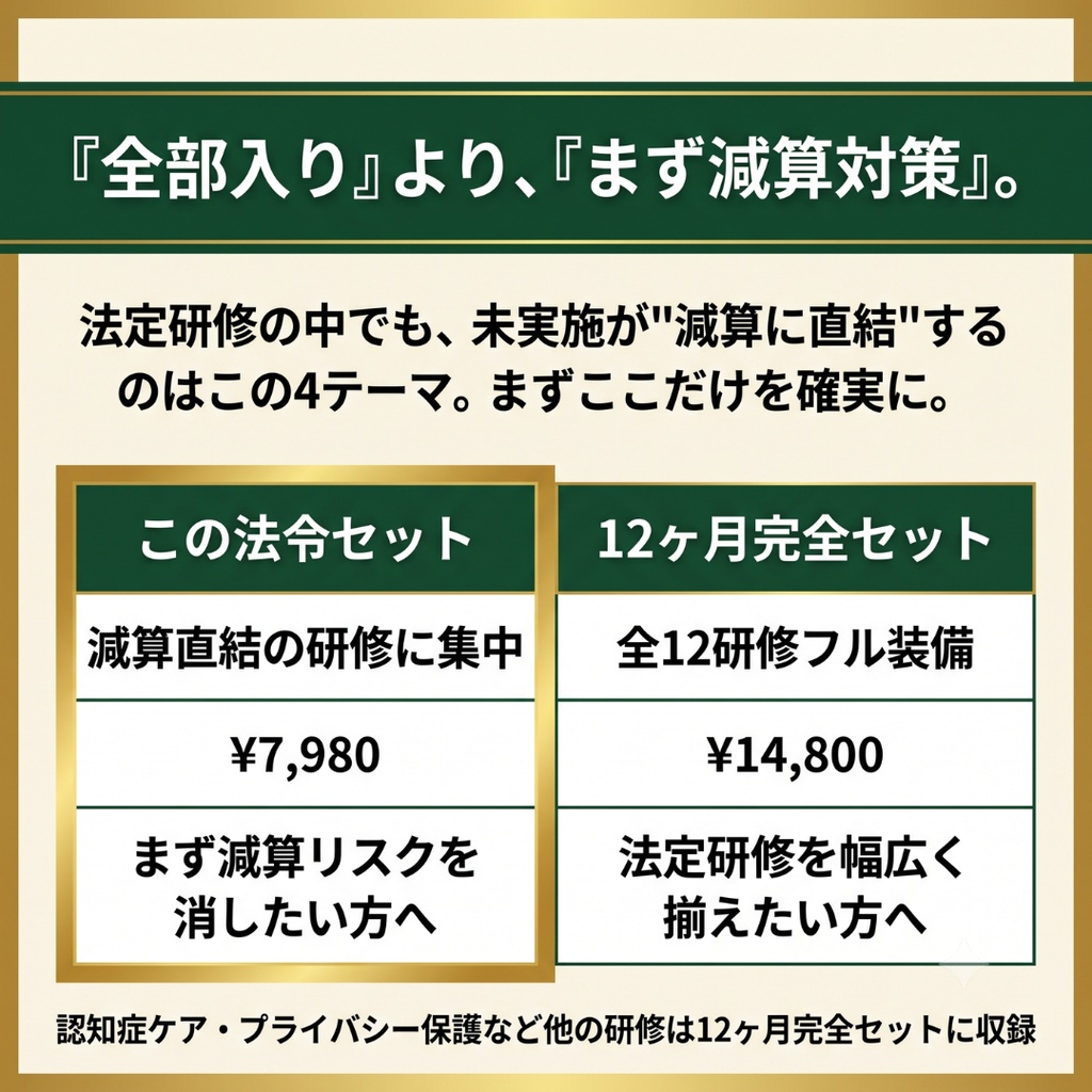 【介護施設】法定研修 必須4テーマセット|身体拘束・虐待防止・感染症・BCP|減算対策に|全スライド読み原稿つき|マニュアル・記録様式付き|特養・老健・介護医療院・特定施設・GH対応