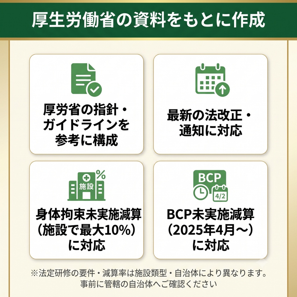 【介護施設】法定研修 必須4テーマセット|身体拘束・虐待防止・感染症・BCP|減算対策に|全スライド読み原稿つき|マニュアル・記録様式付き|特養・老健・介護医療院・特定施設・GH対応