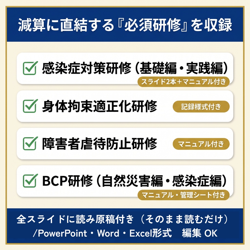 【障害福祉サービス】法定研修 必須4テーマセット|身体拘束・障害者虐待防止・感染症・BCP|減算対策に|全スライド読み原稿つき|マニュアル・記録様式付き|就労A/B・生活介護・放デイ・児発対応