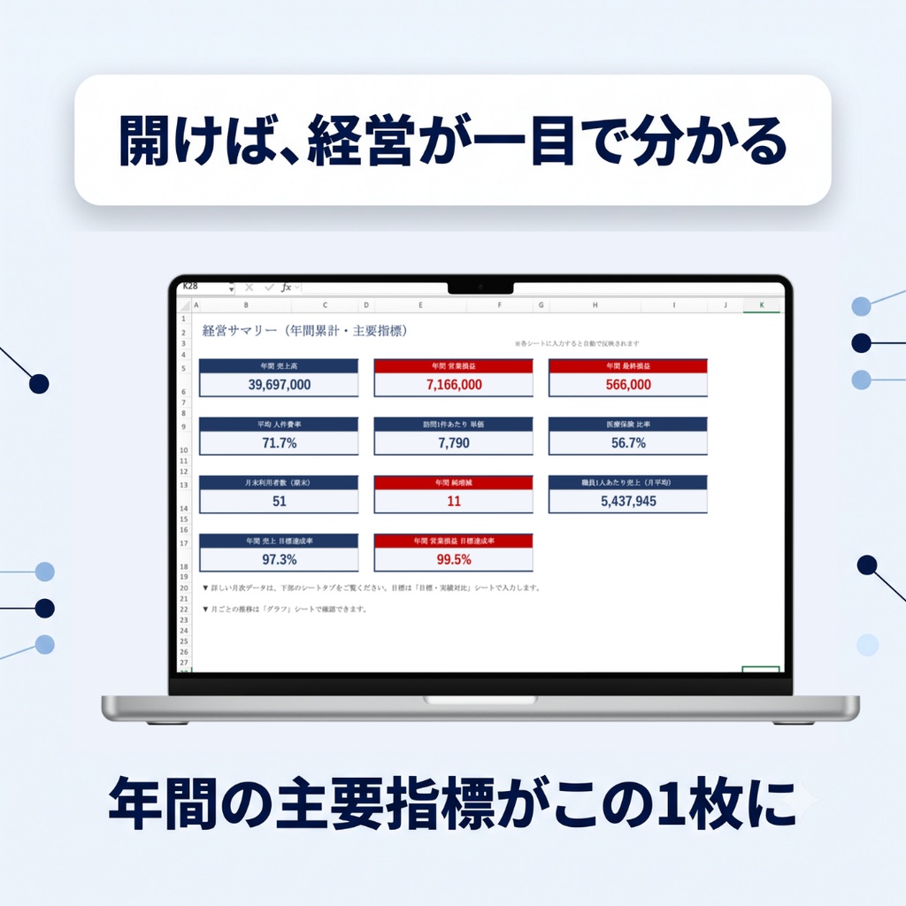 【訪問看護】収支管理表エクセル|毎月5分で経営が見える|損益・利用者数・目標管理・損益分岐点・グラフ|数字が苦手でも使える