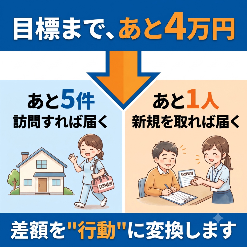 【訪問看護】収支管理表エクセル|毎月5分で経営が見える|損益・利用者数・目標管理・損益分岐点・グラフ|数字が苦手でも使える