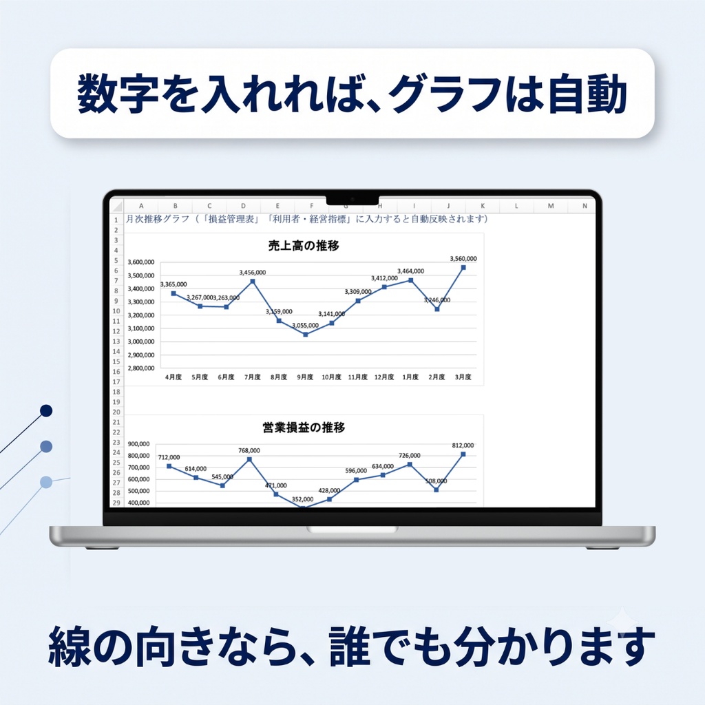 【訪問看護】収支管理表エクセル|毎月5分で経営が見える|損益・利用者数・目標管理・損益分岐点・グラフ|数字が苦手でも使える