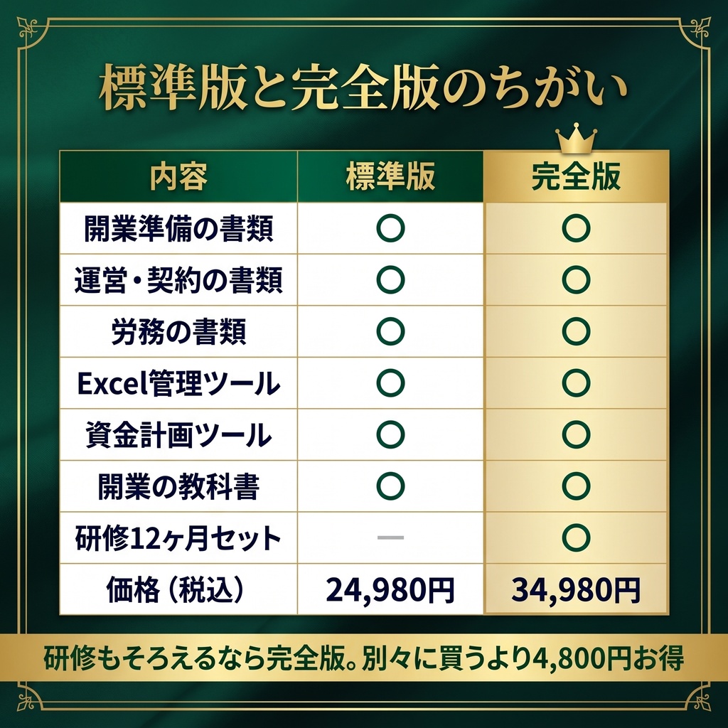 【訪問看護】開業スターターパック|指定申請・契約・労務・資金計画・運営管理の書類とExcel 25種類|記入例つき
