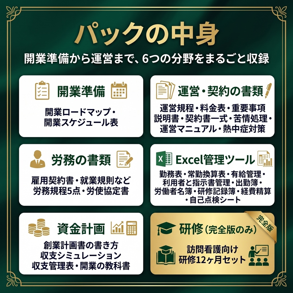 【訪問看護】開業スターターパック|指定申請・契約・労務・資金計画・運営管理の書類とExcel 25種類|記入例つき