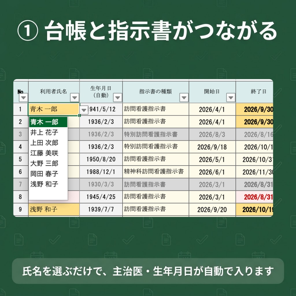 【訪問看護】利用者・指示書管理表(連動版)|利用者台帳と指示書管理がつながる・交付依頼状も自動|Excel・Googleスプレッドシート