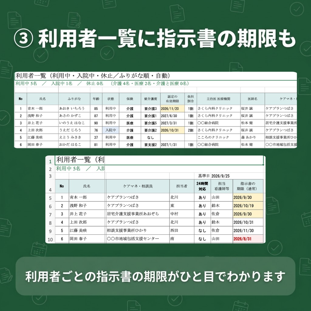 【訪問看護】利用者・指示書管理表(連動版)|利用者台帳と指示書管理がつながる・交付依頼状も自動|Excel・Googleスプレッドシート