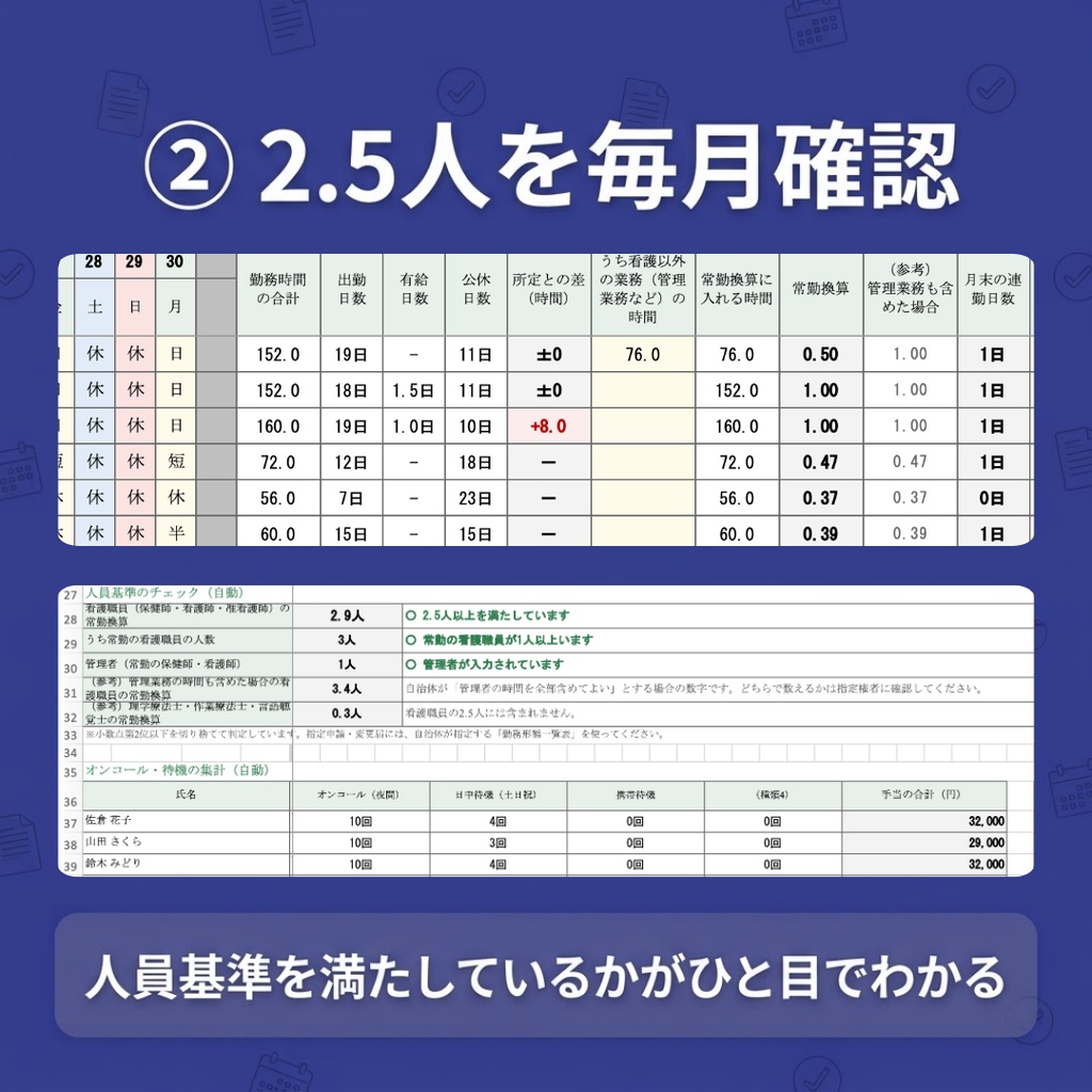 【訪問看護】勤務表・常勤換算表Excel|勤務記号を入れるだけで常勤換算を自動計算|人員基準2.5人の確認に