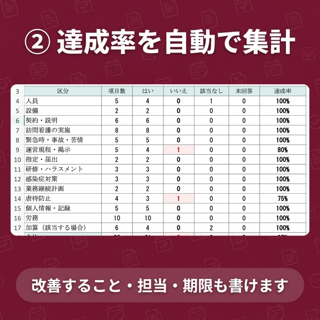 【訪問看護】運営指導 自己点検シートExcel|チェックするだけで準備状況を自動集計|人員・運営・記録をひと通り確認
