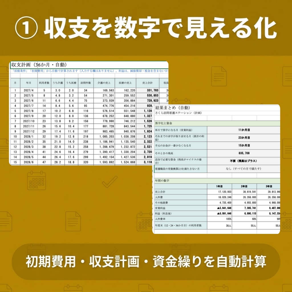 【訪問看護】開業資金セット|創業計画書の書き方ガイド・記入例+収支シミュレーション・資金繰り表Excel|融資の準備に