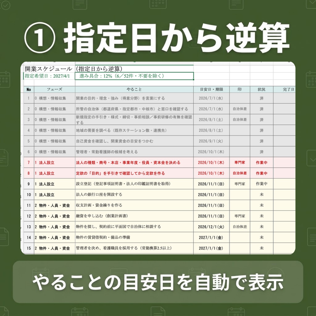 【訪問看護】開業スケジュール・届出管理表Excel|指定日を入れると逆算の目安日を自動表示|申請書類と開業後の届出もまとめて管理